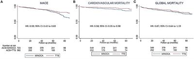 Differences Between Takotsubo and the Working Diagnosis of Myocardial Infarction With Nonobstructive Coronary Arteries